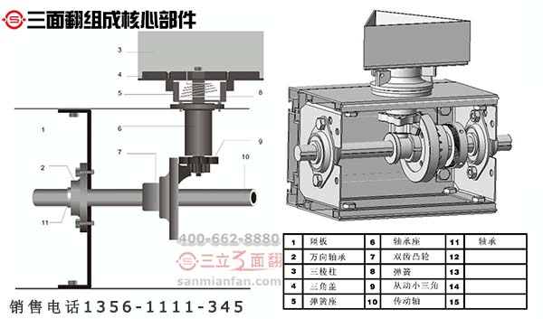 你了解制作三面翻廣告牌八大核心組成部件嗎? 你了解制作三面翻廣告牌八大核心組成部件嗎?