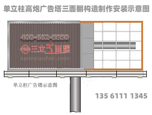高炮廣告塔單立柱廣告牌構(gòu)造制作安裝示意圖 高炮廣告塔單立柱廣告牌構(gòu)造制作安裝示意圖