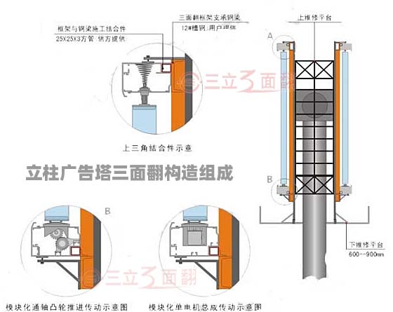單立柱高炮廣告塔三面翻構(gòu)造組成示意圖 單立柱高炮廣告塔三面翻構(gòu)造組成示意圖